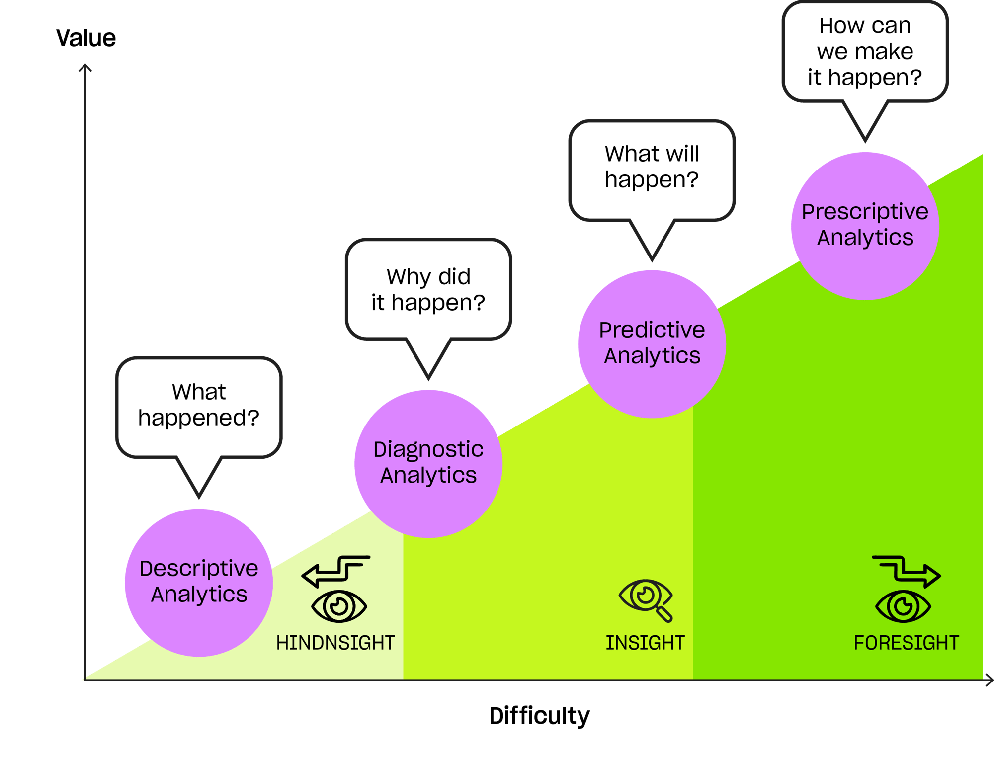 Value vs difficulty graphic 1