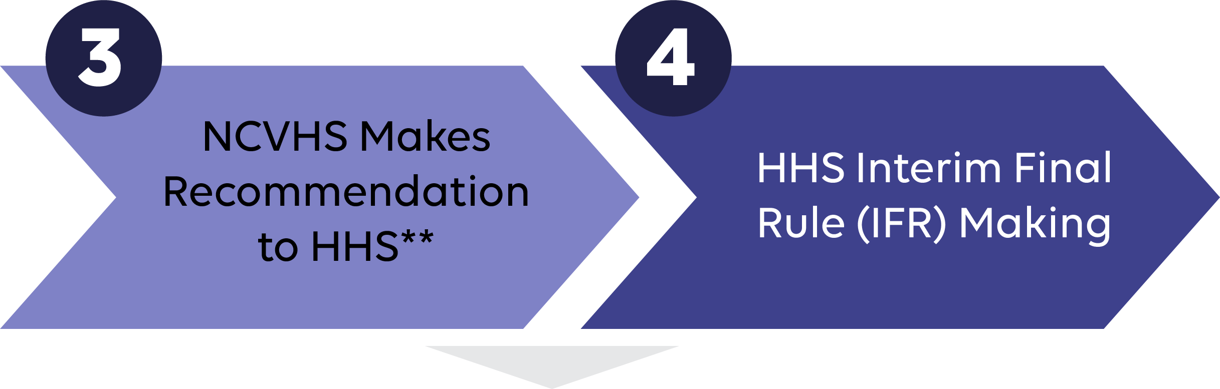 federal adoption rules graphic rules 3 and 4