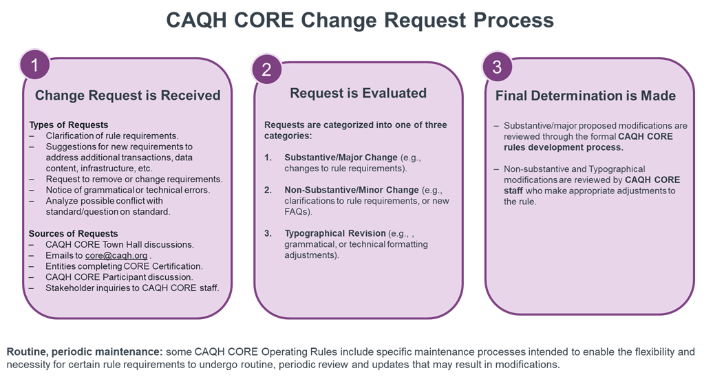Rule Change Process
